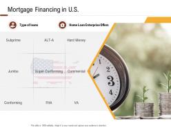 Investment in land building mortgage financing in us ppt powerpoint presentation outline
