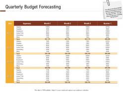 Investment in land building quarterly budget forecasting ppt powerpoint presentation download