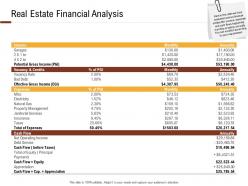 Investment In Land Building Real Estate Financial Analysis Ppt Powerpoint Presentation Styles
