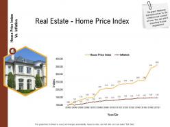 Investment in land building real estate home price index ppt powerpoint presentation file example