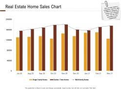 Investment in land building real estate home sales chart ppt powerpoint presentation example