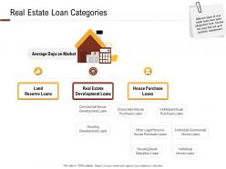 Investment in land building real estate loan categories ppt powerpoint presentation infographics