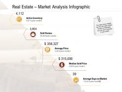 Investment in land building real estate market analysis infographic ppt powerpoint presentation deck