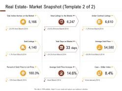 Investment in land building real estate market snapshot template 2 of 2 ppt powerpoint images