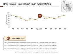 Investment in land building real estate new home loan applications ppt powerpoint images