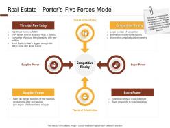 Investment in land building real estate porters five forces model ppt powerpoint presentation icon