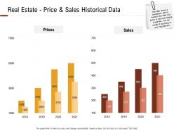 Investment in land building real estate price and sales historical data ppt powerpoint clipart