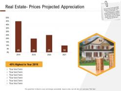 Investment in land building real estate prices projected appreciation ppt powerpoint ideas