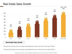 Investment in land building real estate sales growth ppt powerpoint presentation information