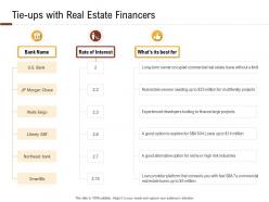 Investment In Land Building Tie Ups With Real Estate Financers Ppt Powerpoint Presentation Slides