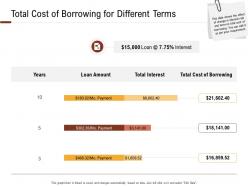 Investment in land building total cost of borrowing for different terms ppt powerpoint rules