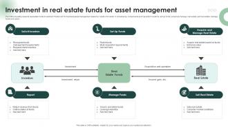 Investment In Real Estate Funds For Asset Management