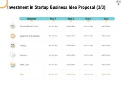 Investment in startup business idea proposal contracts ppt powerpoint presentation slides format ideas