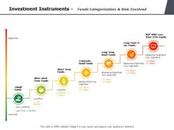 Investment instruments funds categorization and risk involved ppt powerpoint presentation themes