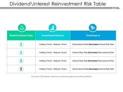 Investment Management Analysis Powerpoint Presentation Slides