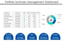 Investment Management Analysis Powerpoint Presentation Slides