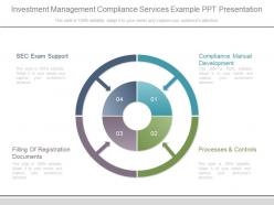Investment management compliance services example ppt presentation