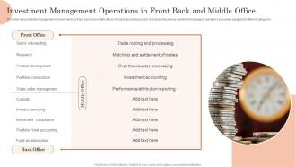 Investment Management Operations In Front Back And Middle Office