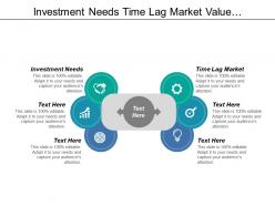 Investment needs time lag market value salvageable assets