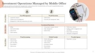 Investment Operations Managed By Middle Office