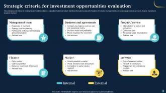 Investment Opportunities Evaluation Powerpoint Ppt Template Bundles Template Analytical