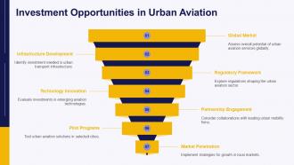 Investment Opportunities In Urban Aviation PPT Slides ST AI SS