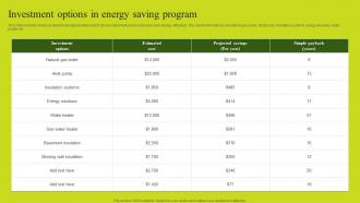 Investment Options In Energy Saving Program