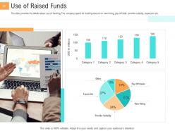 Investment pitch deck to generate funds through spot market investment powerpoint presentation slides