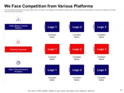 Investment pitch deck to raise funds through ico powerpoint presentation slides
