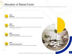 Investment pitch deck to raise funds through mezzanine capital powerpoint presentation slides