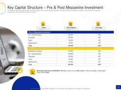 Investment pitch deck to raise funds through mezzanine capital powerpoint presentation slides