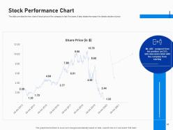 Investment pitch presentation for fundraising from post ipo market complete deck