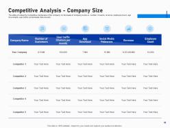 Investment pitch presentation for fundraising from post ipo market complete deck