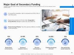 Investment pitch presentation for fundraising from post ipo market complete deck