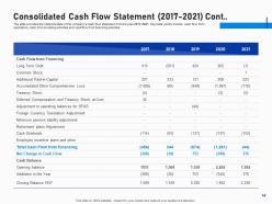 Investment pitch presentation for fundraising from post ipo market complete deck