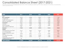 Investment pitch presentations raise consolidated balance sheet 2017 to 2021 ppt outline ideas