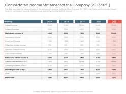 Investment pitch presentations raise consolidated income statement of the company 20172021 ppt grid