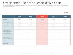 Investment pitch presentations raise key financial projection for next five years ppt summary