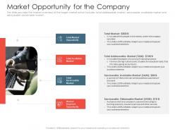 Investment pitch presentations raise market opportunity for the company ppt slides model