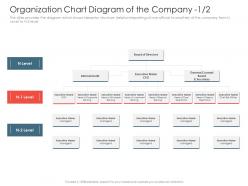 Investment pitch presentations raise organization chart diagram of the company audit ppt shapes
