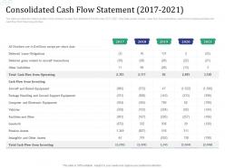Investment Pitch Raise Funds Financial Market Consolidated Cash Flow Statement 2017 2021 Ppt Slide