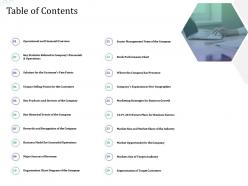 Investment pitch raise funds financial market table of contents ppt model objects
