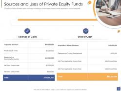 Investment pitch to generate funds for private companies complete deck