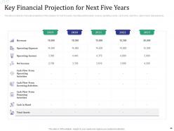 Investment pitch to raise funds from financial market powerpoint presentation slides