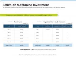 Investment pitch to raise funds from mezzanine debt powerpoint presentation slides