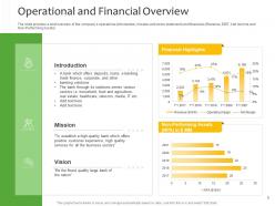 Investment pitch to raise funds from private equity powerpoint presentation slides