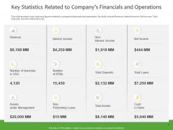 Investment pitch to raise funds from private equity powerpoint presentation slides