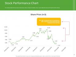 Investment pitch to raise funds from private equity powerpoint presentation slides