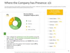 Investment pitch to raise funds from private equity powerpoint presentation slides