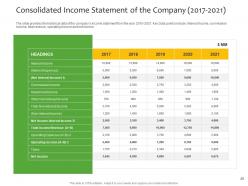 Investment pitch to raise funds from private equity powerpoint presentation slides